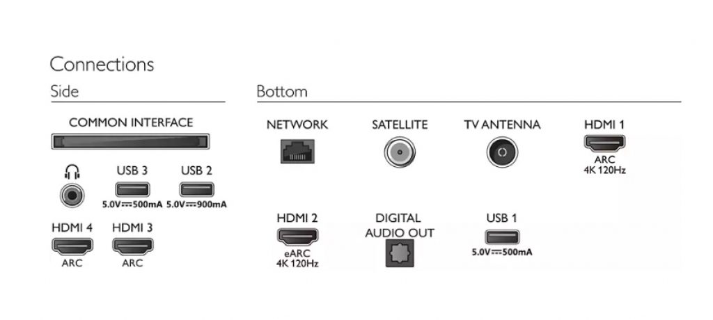 Las conexiones que incluye el Philips 48OLED807