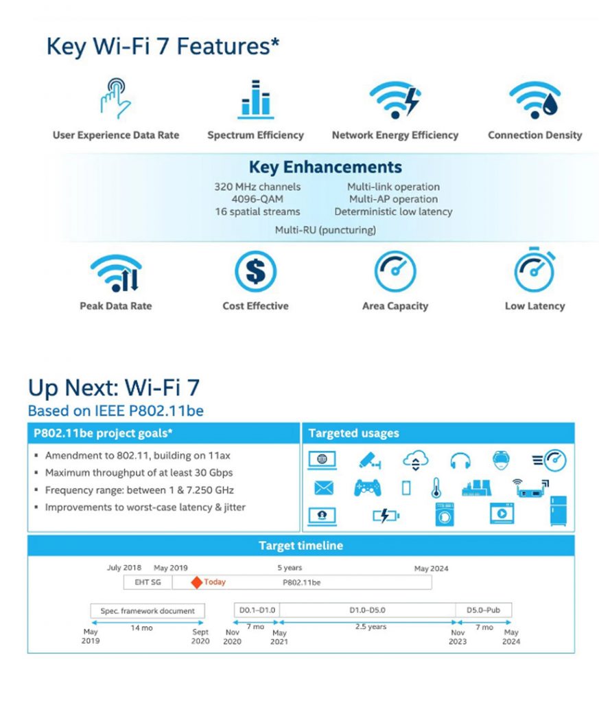 Resumen de las características del nuevo estándar de conectividad inalámbrica WiFI 7