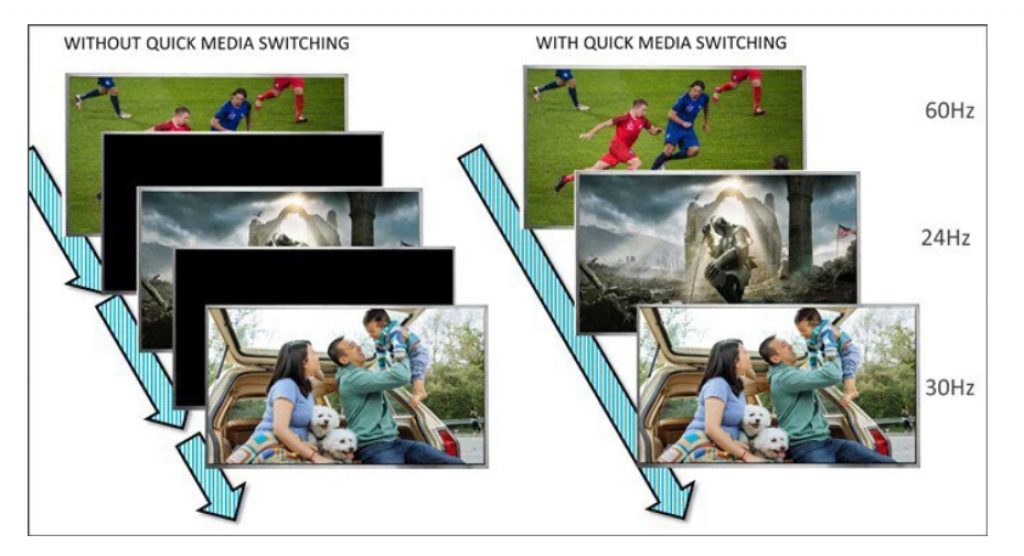 Funcionamiento del HDMI 2.1 QMS