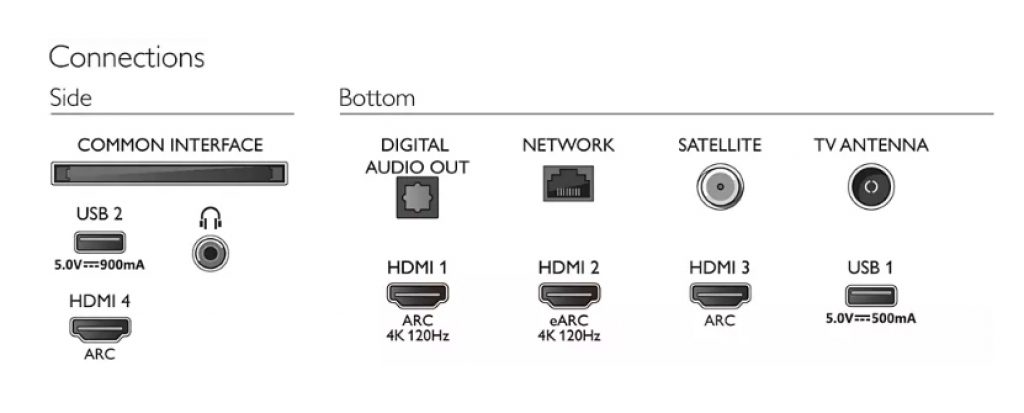 Conectividad física del Mando doble del Philips 55PUS8887