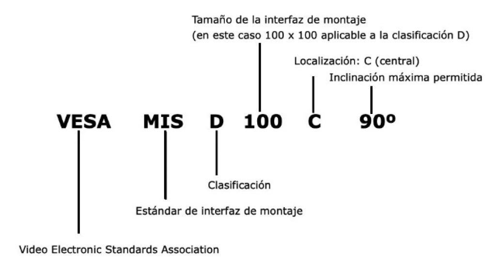 Denominación del soporte