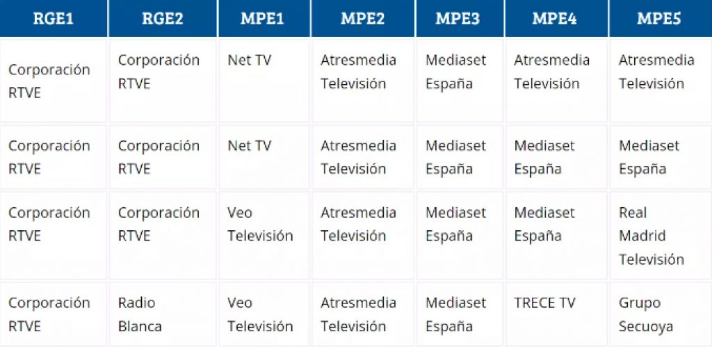 Ya tenemos fecha para ver la TDT en 4K