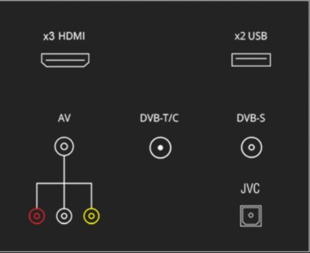 Conexiones físicas disponibles en el TD Systems PRIME32X14H