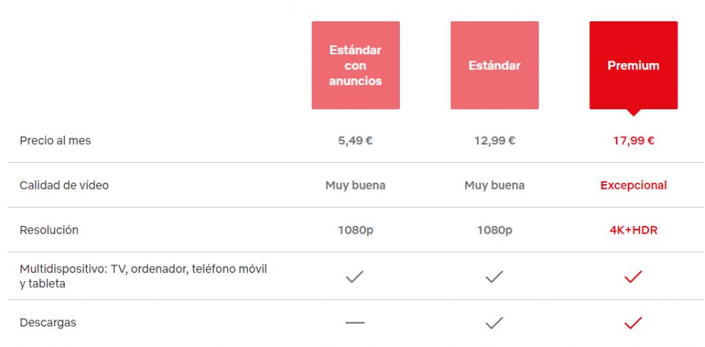 Planes actuales de Netflix en España