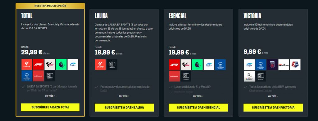 Planes de DAZN en la actualidad